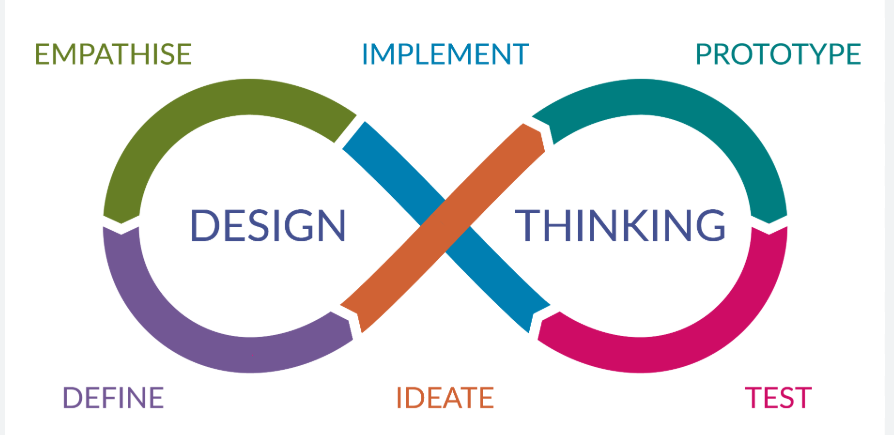 DESIGN THINKING FOR EDUCATION - GENCOURSEGS 5-5 INV 701(TH 05:30PM-08:30PM)