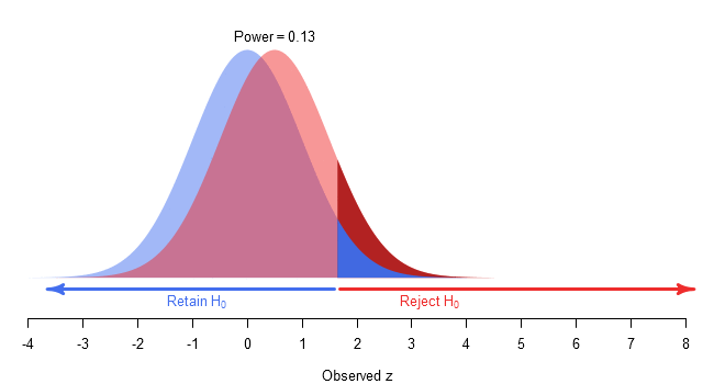 QUANTITATIVE REASEARC METHOD - GENCOURSEGS 5-2 ED 702-ES/MS(S 07:00AM-10:00AM)