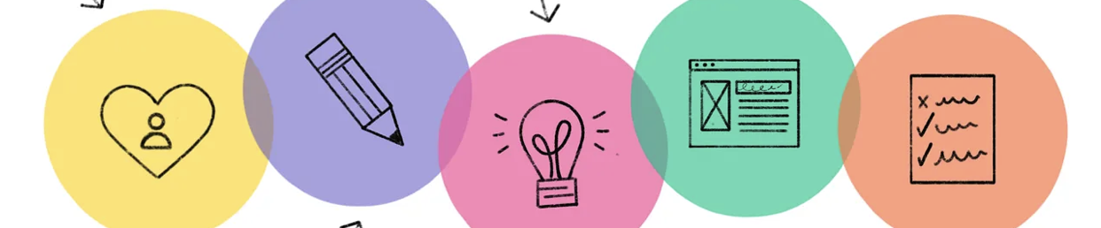 DESIGN THINKING AND INNOVATION FOR SERVICE LEARNING - BVE 3-III-12 2P-VE22 (T/F 09:00AM-11:00AM/09:00AM-11:00AM)