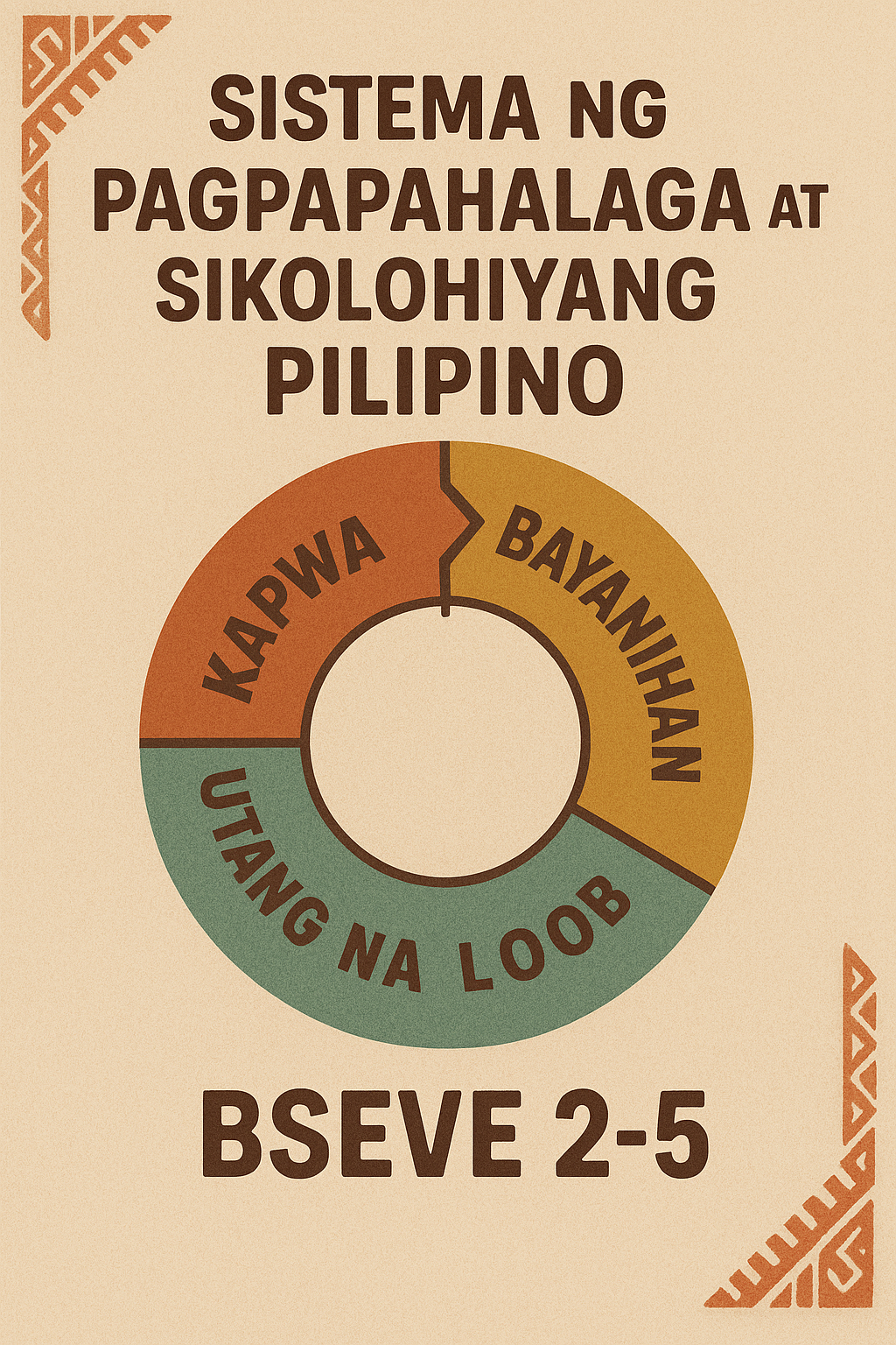 SISTEMA NG PAGPAPAHALAGA AT SIKOLOHIYANG PILIPINO - BSEVE-TP 2-II-5 BSEVE TP-S-VE04 (T/F 09:00AM-11:00AM/09:00AM-11:00AM)